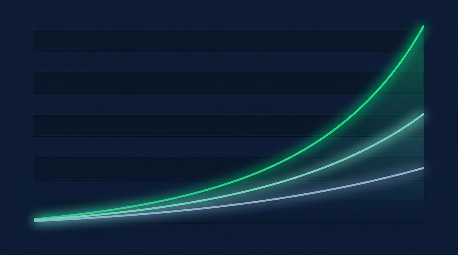 Investment Calculator Growth: The Ultimate Guide to Maximizing Your Portfolio Over Time Exponential compound returns chart — three diverging growth curves at 5%, 10% and 15% annual return widening dramatically over a 30-year horizon