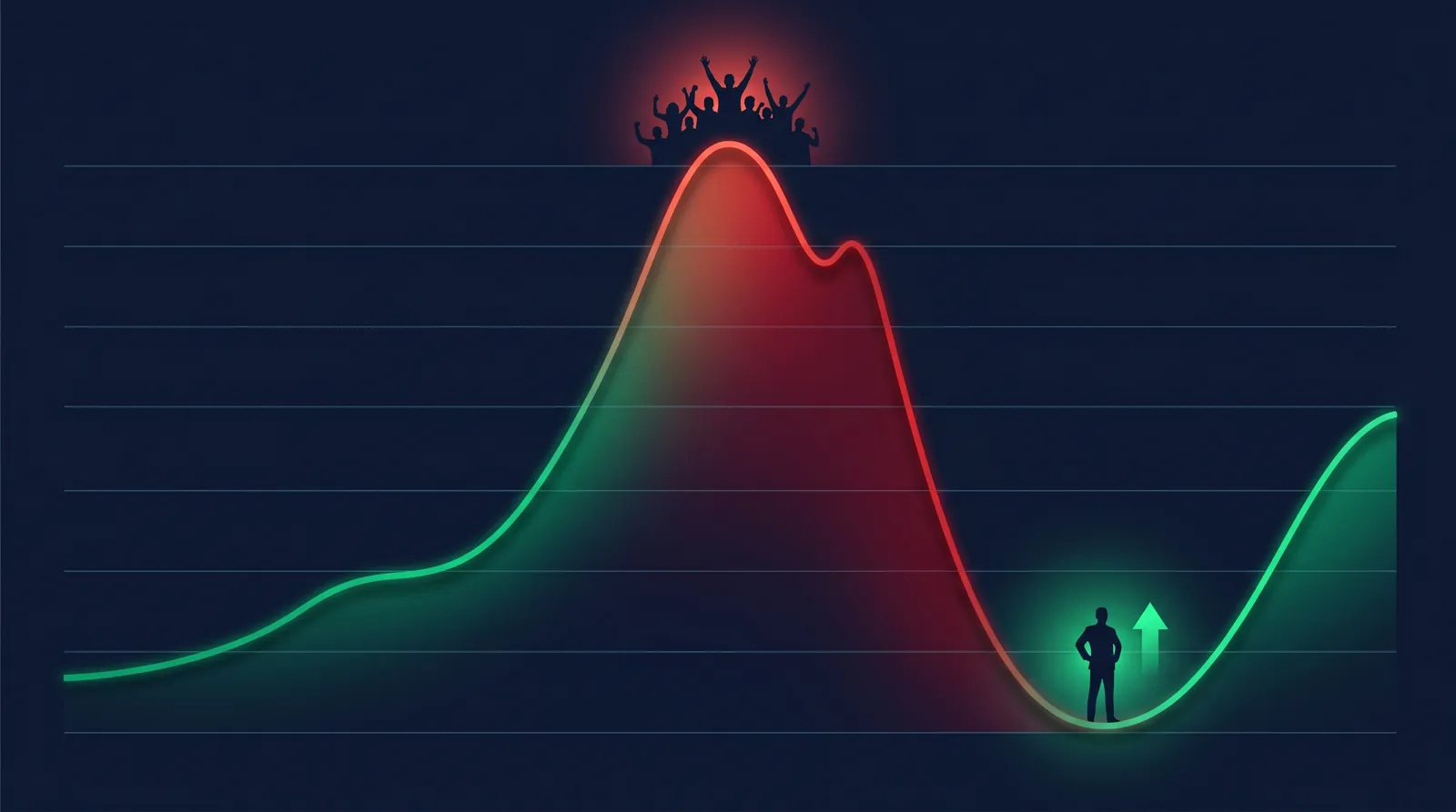 Investor Psychology: How Emotions Destroy Returns Stock market boom-and-bust cycle chart — euphoric crowd silhouettes at the red peak, lone contrarian investor at the emerald-green trough with an upward arrow marking the buy signal at maximum fear