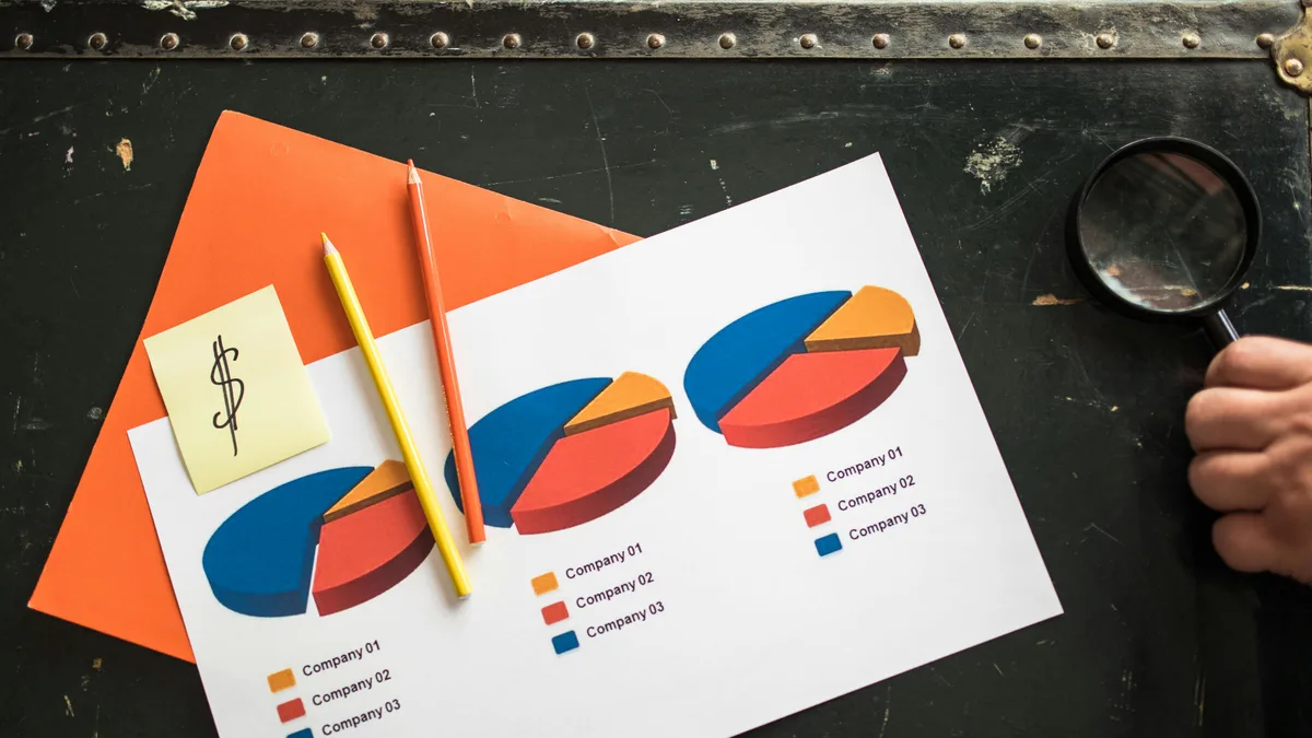 A pie chart