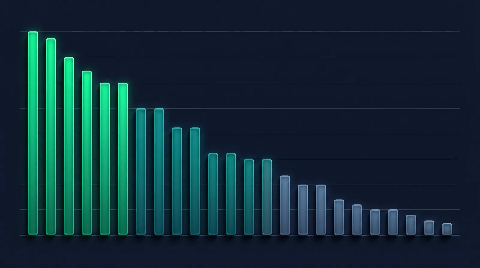 Position Sizing: How Much of a Stock Should You Actually Buy? Position sizing bar chart — varying bar heights showing high-conviction positions in emerald green descending to low-conviction speculative bets in muted slate